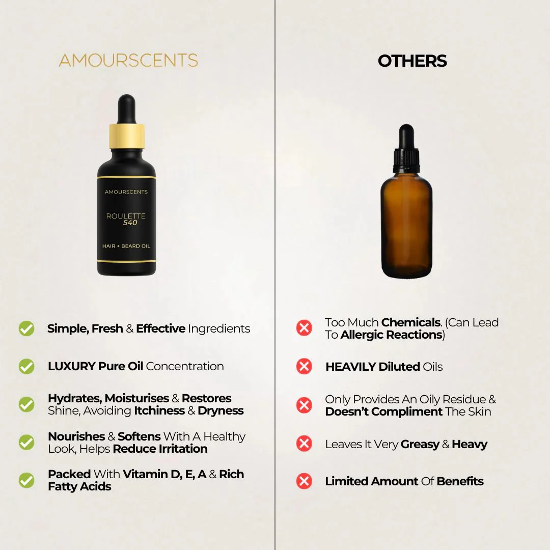 Aventas Hair + Beard Oil (Inspired) - Victory - Image 7
